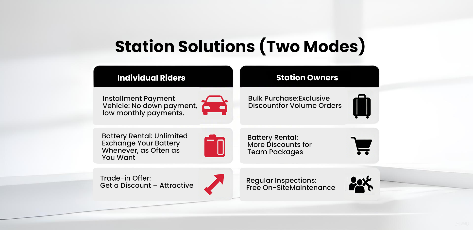 Station Solutions (Two Modes)